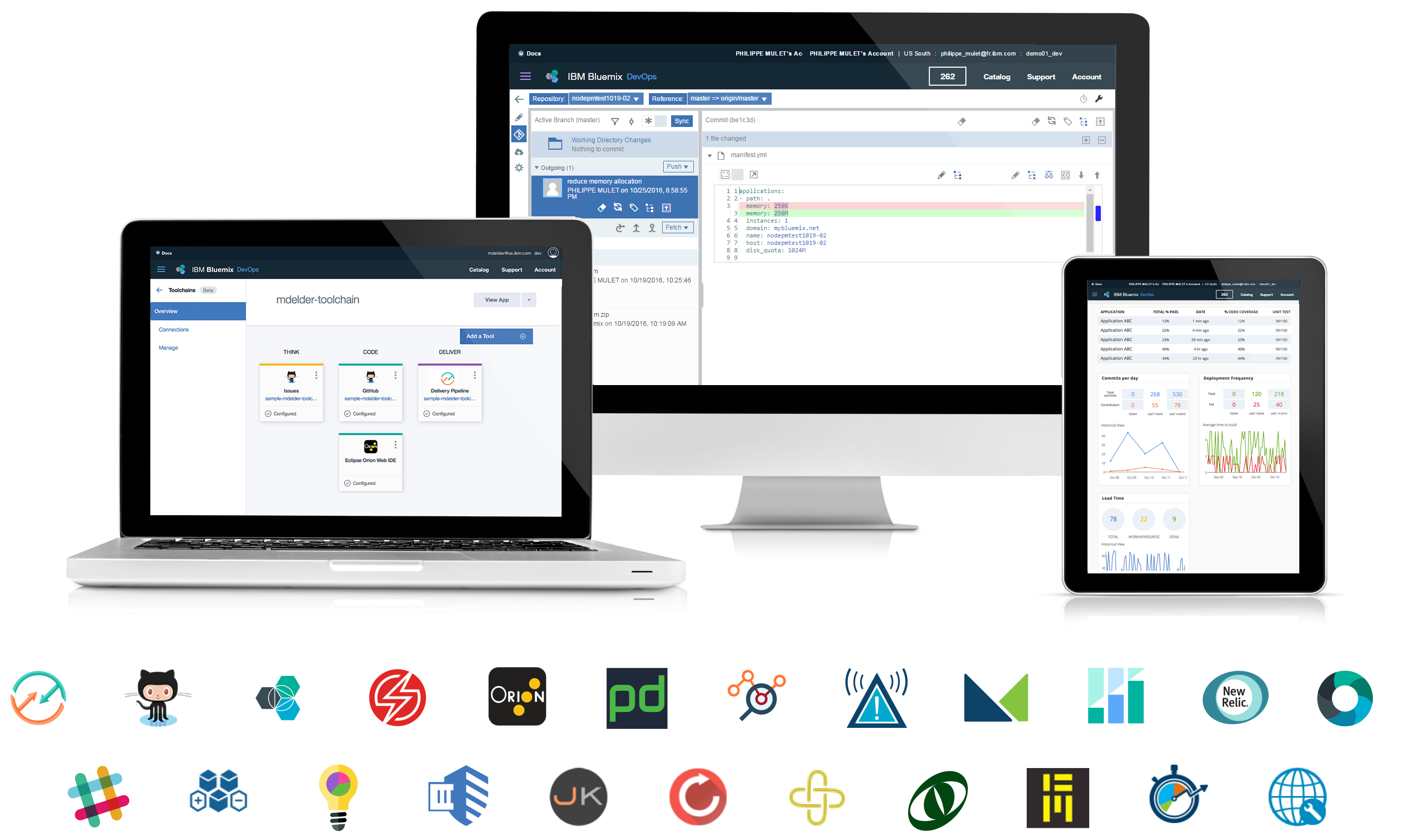 Tools used across Continuous Delivery